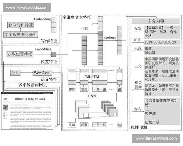 基于体育竞赛表现的多维度评估与能力提升研究