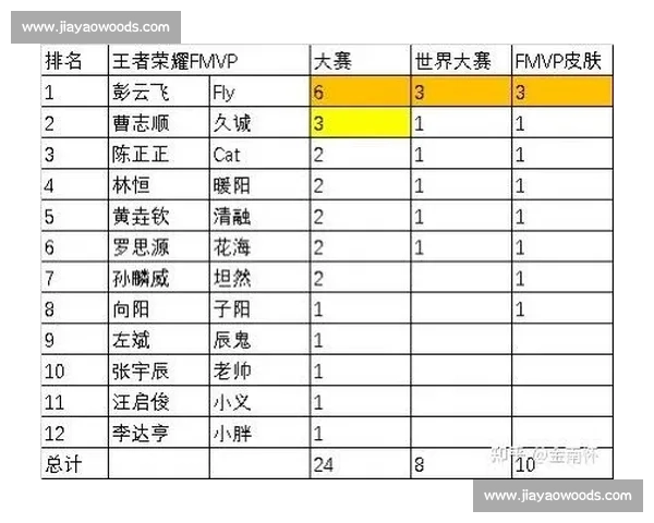 电竞明星选手的成长故事与赛场荣耀全纪录探索