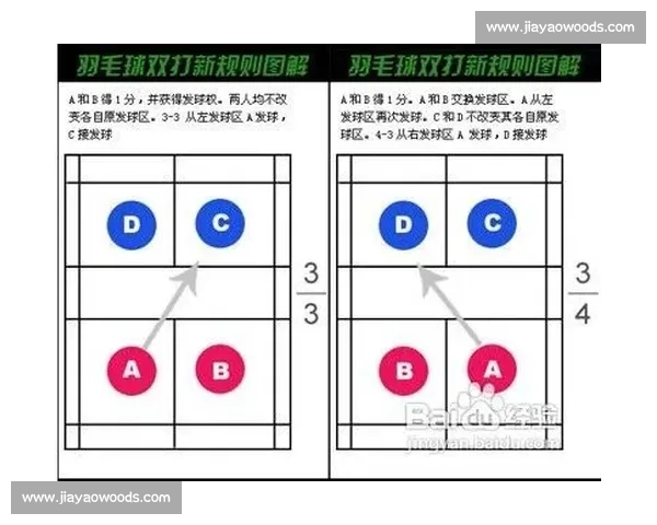 羽毛球比赛网全面解析赛事规则技巧与发展动态
